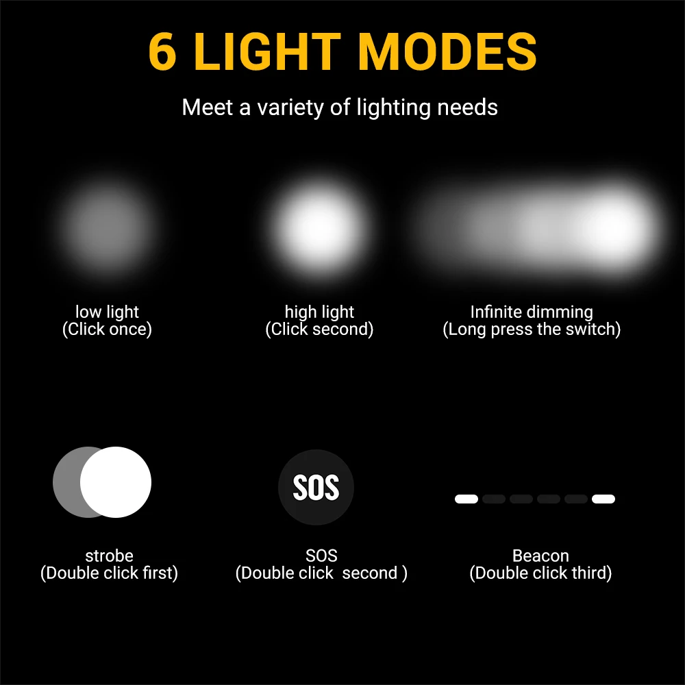 BORUiT D20 التكبير LED كشافات  - مراجعة Lolin D32 وسعره