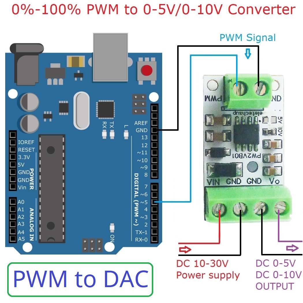 5 قطعة PWM إلى DAC محول المدخل - مراجعة Nodemcu 32S وسعره