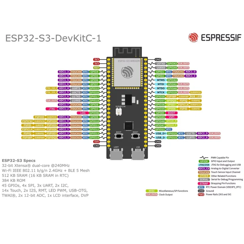 لوحة تطوير Espressif ESP32-S3- - مراجعة Esp32 S3 Devkitc 1 وسعره