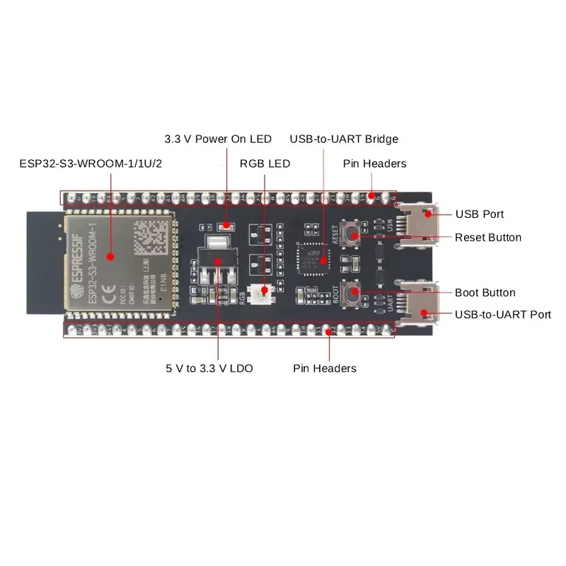 لوحة تطوير Espressif ESP32-S3- - مراجعة Esp32 S3 Devkitc 1 وسعره
