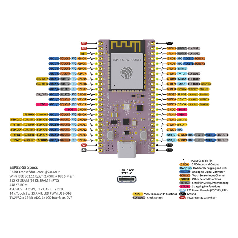 لوحة تطوير ESP32 S3 متوافقة مع - مراجعة Esp32 S3 Devkitc 1 وسعره