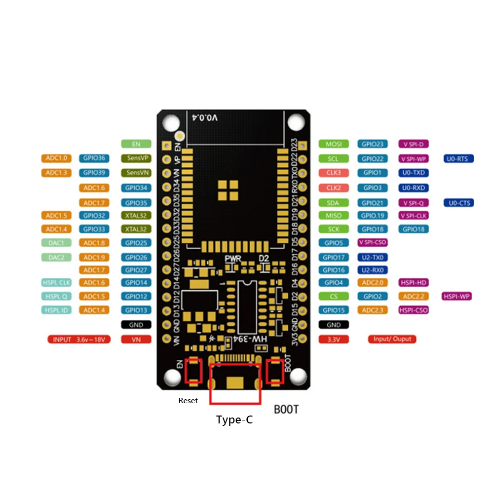 ESP32 مجلس التنمية واي فاي + و - مراجعة Olimex Esp32 وسعره
