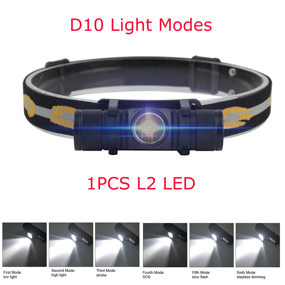 BORUiT LED كشافات صغيرة عالية  - مراجعة Lolin D32 وسعره