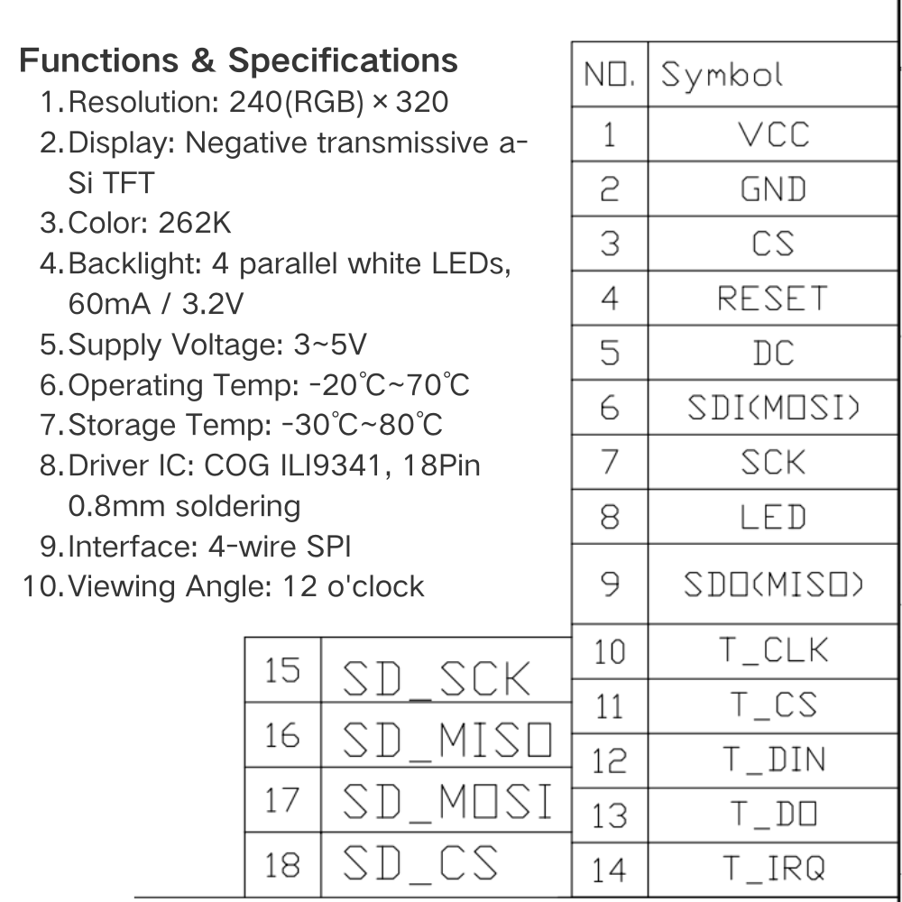 وحدة عرض TFT LCD مقاس 2.8 بوصة - مراجعة Esp32 S3 Devkitc 1 وسعره