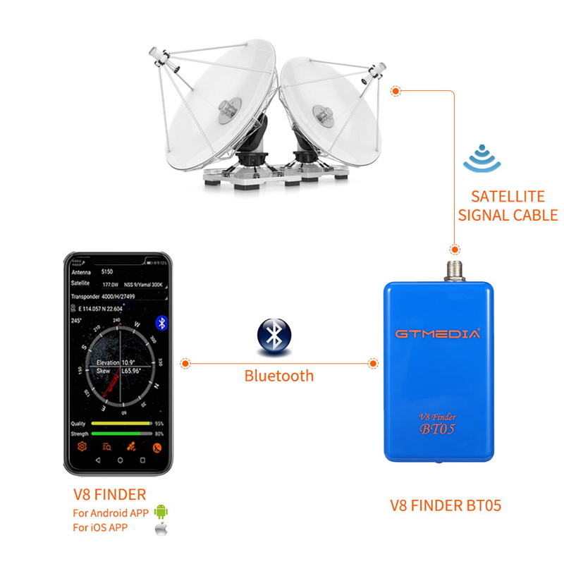 GTMEDIA V8 Finder BT05 Digital - مراجعة Devkitc وسعره