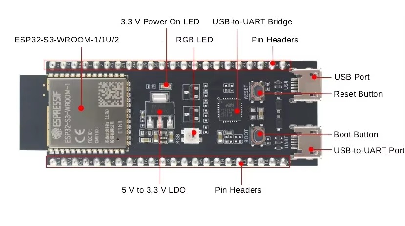 لوحة تطوير ESP32-S3 DevKitC-1  - مراجعة Esp32 S3 Devkitc 1 وسعره